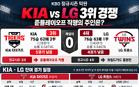 KIAㆍLG, 최종 3위 이르면 10일 결정⋯경우의 수는?
