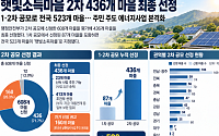 ‘햇빛소득마을’ 436곳 추가 선정…주민 주도 태양광 본격화