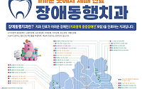 서울시, 장애인 구강진료에 78억원 투입⋯동네치과부터 전문병원까지 연계