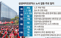 해외서 수주전 뛰는 삼성바이오…노조는 2차 파업으로 ‘발목’