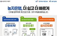 농지 맡길 때 서류 처리 9분30초→4분대…농어촌공사, 인증도 간소화
