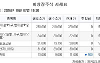 [장외시황] 엘리스그룹, 공모주 청약 진행