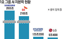 AI도 결국 ‘쩐의 전쟁’⋯재계 순위 바꾸는 AI 자본력 [AI 신계급사회]
