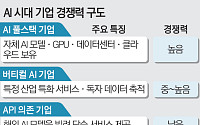 ‘누가 AI를 소유했나’…갈라지는 산업 생태계  [AI 신계급사회]
