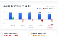 2년 만에 끝난 ‘2세 경영’…적자 늪 모닝글로리, 백약이 무효?