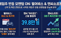 펄어비스·엔씨 신작 모멘텀 가동…게임株 반등 기대감 커진다