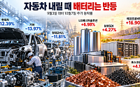 자동차 내릴 때 배터리는 반등…보상금·ESS가 가른 실적 기대