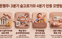 주춤한 은행주⋯증권가 “4분기 마진 개선·주주환원이 기폭제”