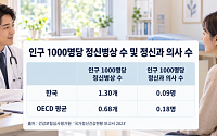 사회에서 격리되는 정신질환자…자립은 여전히 까마득[정신건강 회복의 길④]