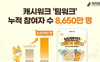 캐시워크 ‘팀워크’, 누적 참여자 8650만 돌파…‘구매·체험형 챌린지’ 확장