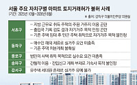 근무지·기존 집도 따졌다⋯토지거래허가 불허 사례 뜯어보니 [토허제의 문턱과 빈틈]