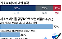 'AI가 써주는 자소서 변별력 있나'…구직자 58% '이젠 없애도 돼' [데이터클립]