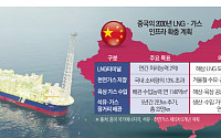 “LNG 팔 곳 찾아 中으로”…글로벌 에너지 기업, 현지 판매망 확보 사활 [LNG 영토 재구성]