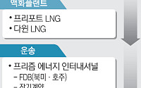 첫 직도입부터 해외 가스전까지…SK E&S 'LNG 밸류체인' 결실 [LNG 영토 재구성]