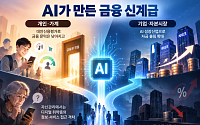 AI가 만든 금융 신계급…“디지털 약자 품고, 기업 재무체력 키워야”[AI 신계급 사회]