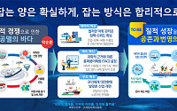 2031년부터 모든 어종 ‘잡는 양’으로 관리…어업 규제 절반으로