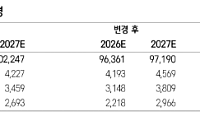 삼성증권 "LG전자, AI 데이터센터 냉각솔루션 성장 본격화"