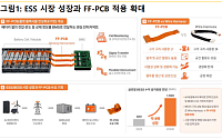 스몰인사이트 "삼기에너지솔루션즈, 전기차 부품서 ESSㆍAI로 확장"