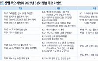 NH투자증권 “엔터, 5세대 업사이클로 악순환 탈피…하이브 최선호주”