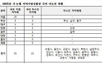 익산·김제·진안·무주·고창, 지역사랑상품권 국비 다 못썼다[국감]