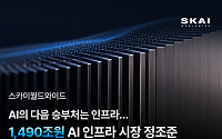 스카이월드와이드, AI 인프라 사업 확대…조선·방산·제조로 고객군 넓힌다