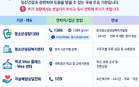 “AI 위로, 사람 대신할 수 없다”⋯청소년 69.2% 정서적 이용