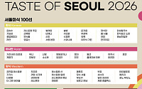 연휴에 가볼 만한 공식 맛집…'2026 서울미식 100선' 신규 선정 25곳은 어디?