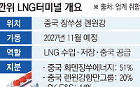[단독] 공급 과잉에 판로 틀었다…SK이노, 中 LNG 사업 전략 ‘스위치’ [LNG 영토 재구성]