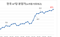 분양가 또 올랐다⋯서울 국평 넉 달 만에 20억원대