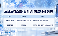 AI 열중하는 노보·릴리⋯비만·대사질환 게임체인저 나올까