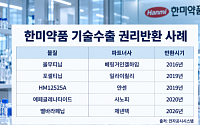 ‘반환에서 신약 허가까지’…한미약품, 전화위복 계속될까