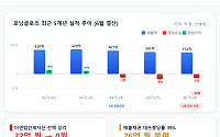 2년 만에 끝난 ‘2세 경영’…적자 늪 모닝글로리, 백약이 무효?