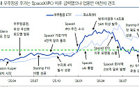 ‘스타십 F14’ 쏘고 우주청 예산 1.6조↑…K-우주株, ‘궤도 DC·양산’ 타고 연말 랠리 시동