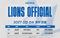 삼성, 신인 10명 계약 완료⋯1라운드 김민훈 2억5000만원