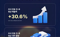여름옷 넣고 창문 닦고⋯가을맞이 ‘집안 정비’ 나선 세탁업계
