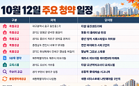 [오늘의 청약 일정] '더샵 동인센트리체' 특별공급 등