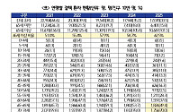 “결핵 환자 10명 중 6명은 65세 이상인데, 검진 예산은 줄어”