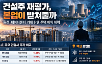 건설주 한 달 새 최대 15% 하락⋯원전 기대 뒤엔 주택 이익, 재평가 조건은?