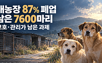 개농장 87% 문 닫았다…‘식용 종식’ 남은 과제는 7600마리 관리