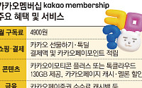 '끼리끼리' 묶은 카카오 멤버십, 내년 상반기 정식 출시 예정…외연 확장 시험대