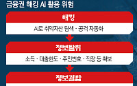 “진짜 피해는 아직 시작 전”…금융권 해킹이 남긴 ‘디지털 클론’ 가능성