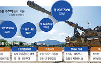 미사일·드론, 시험장 인프라 한계⋯현대화·해외 거점 ‘투트랙’[K-방산, 넥스트 레벨]
