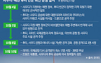 사우디 vs 후티 충돌 격화⋯美 직접 개입 가능성까지 부상 [종합]