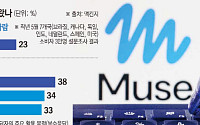 AI 에이전트, 금융의 ‘문지기’ 자처하다 [AI에 내 지갑 맡긴다 ①]