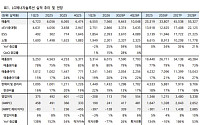 iM證 “LG엔솔, 일회성 빼도 깜짝실적⋯4분기 ESS 수주 주목”