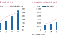 키움證 “이수페타시스, 4분기부터 실적 ‘점프’…구글 차세대 AI칩·판가 인상 효과”