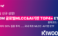 키움운용, 국내 첫 'MLCC·AI기판 ETF' 상장…무라타·삼성전기 집중 투자