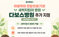 용인 아동학대 전담병원 한달여 만에 두배…다보스병원 6번째 '새싹지킴이'