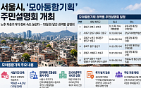 서울시, '모아통합기획' 후보지 공모⋯2030년까지 100곳 선정