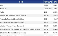 [신규 코인 톱10] IBVM -0.4%↓, Ansem Cat 1.06% ↑